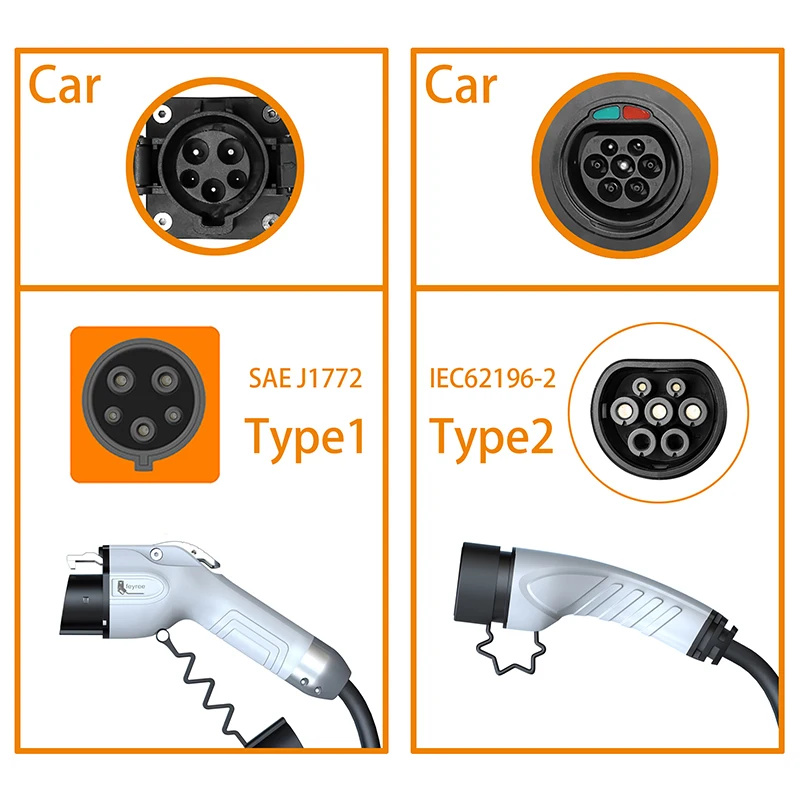 Caricatore EV Portatile Feyree - Ev Charger Adapter recensione e prezzo